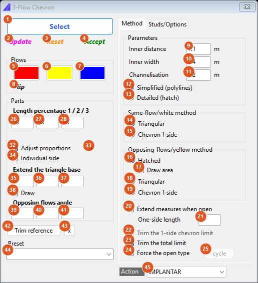 3-Flow chevron, Method tab