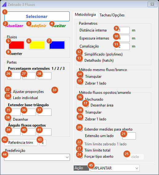 Zebrado 3 fluxos, aba Metodologia