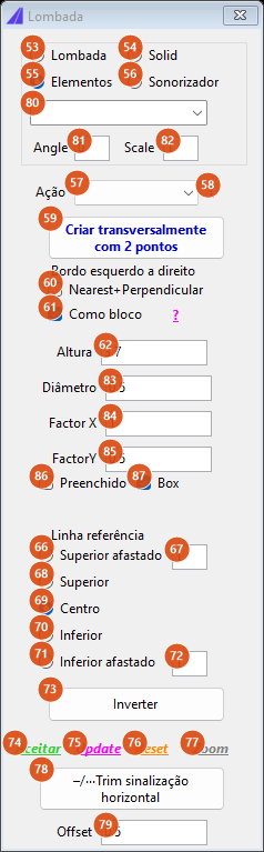 Lombada, família Elementos