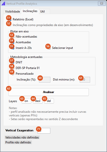 Aba Inclinações